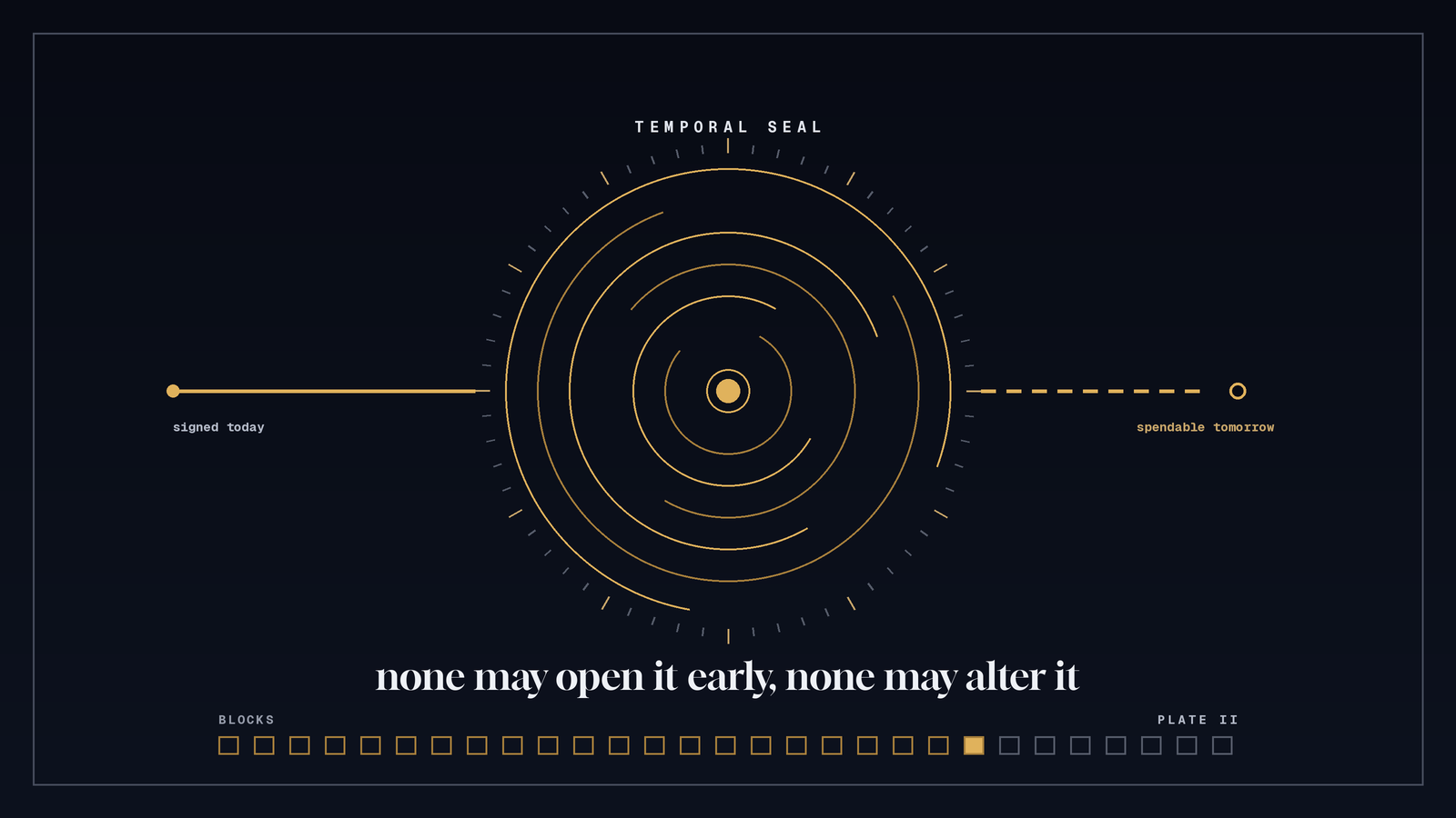 Temporal Seal — a timelocked transaction
